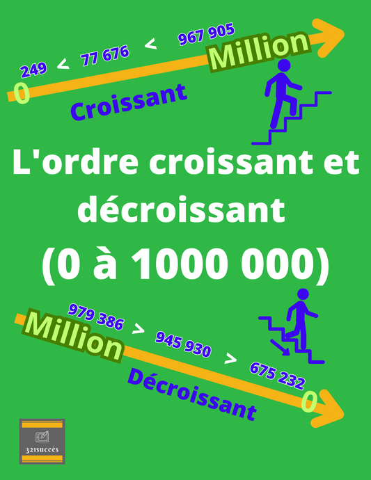Ordre croissant et décroissant de 0 à 1 million - PDF